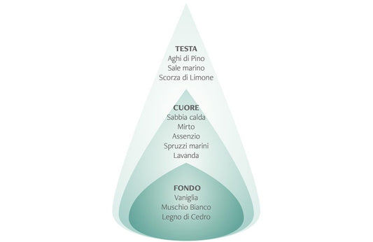 Diffusore a bastoncini - Mare sardo