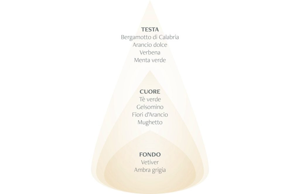 Acqua Profumata - nasoterapia - brezza image 1